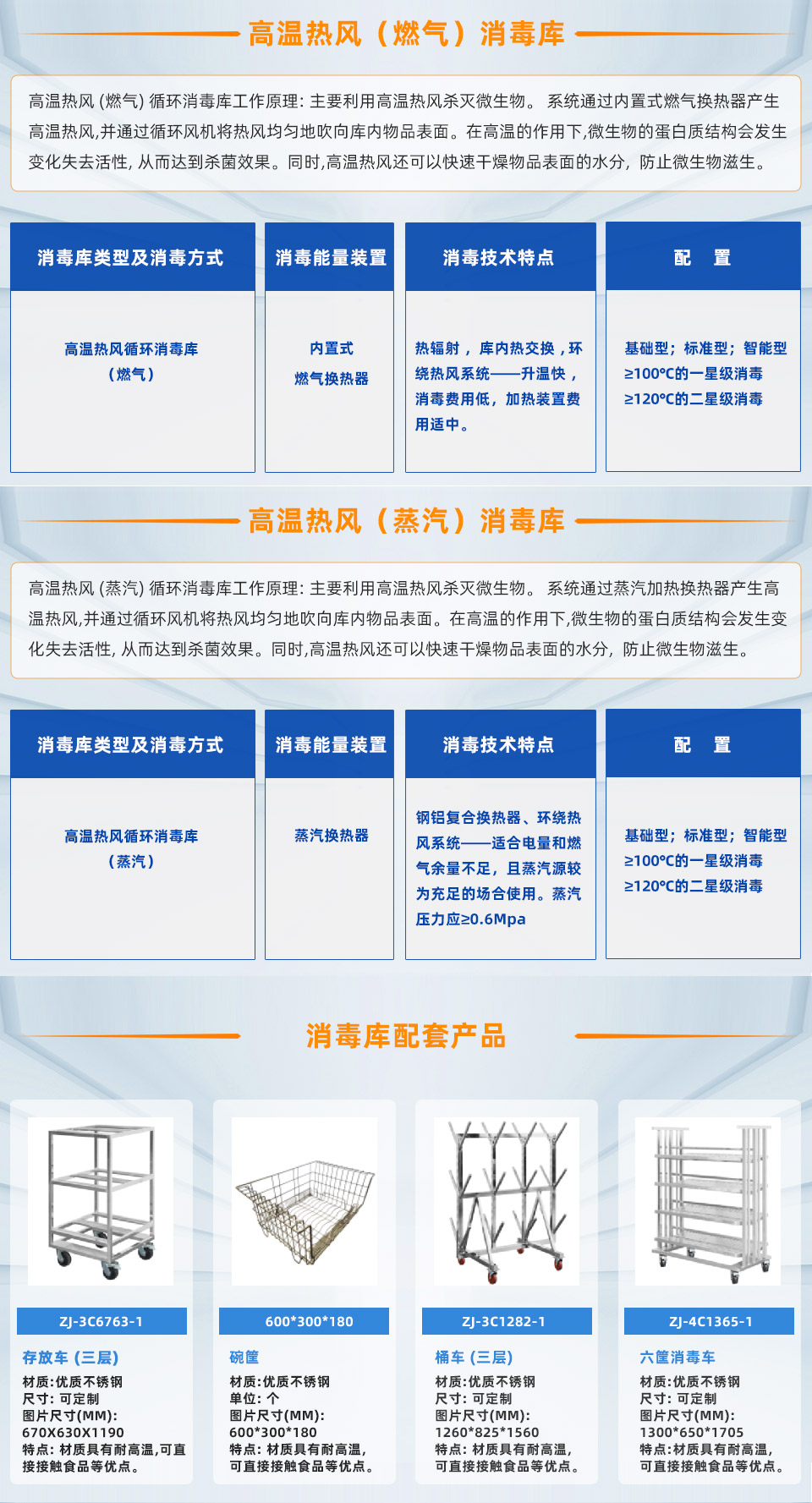 熱風消毒庫